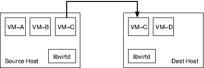 Migration native path